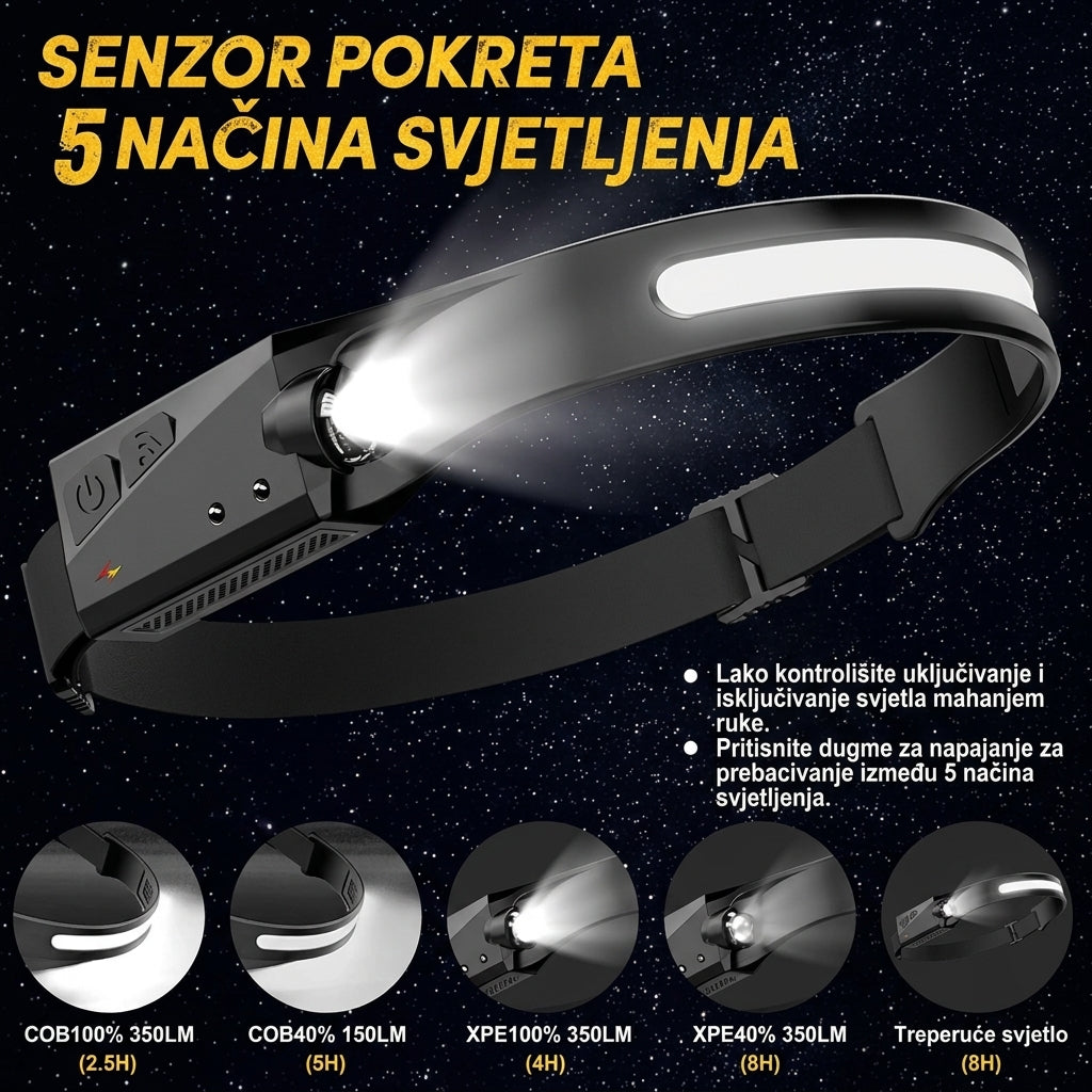 2u1 SMART LED Lampa za Glavu - sa Senzorom Pokreta