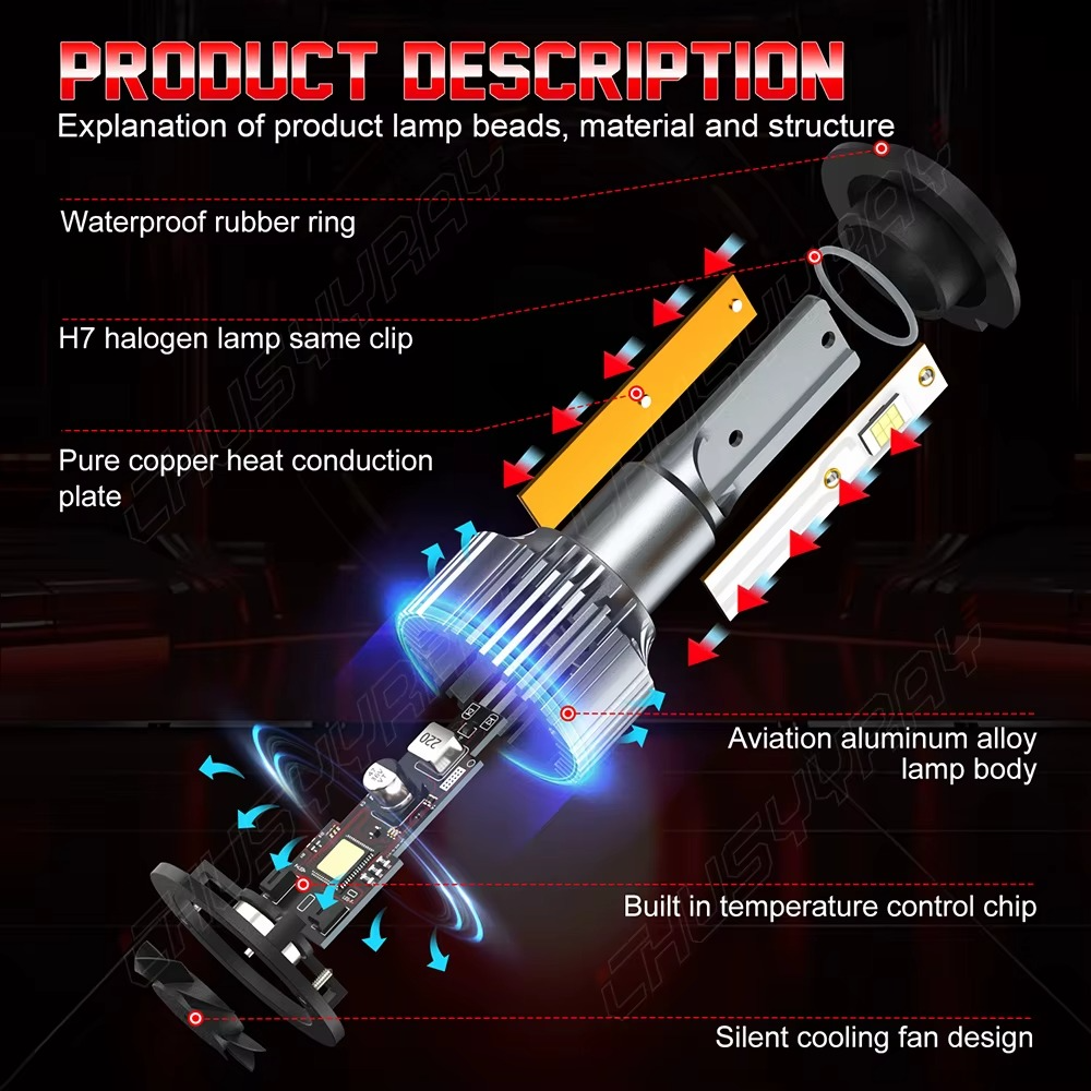 ULTRA LED Farovi H4 i H7 CANBUS – 300% Jače Osvetljenje